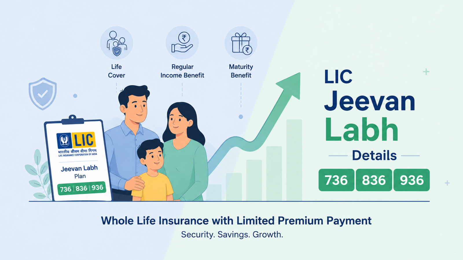 LIC Jeevan Labh Details